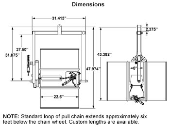 kontrol-karriers dimensions