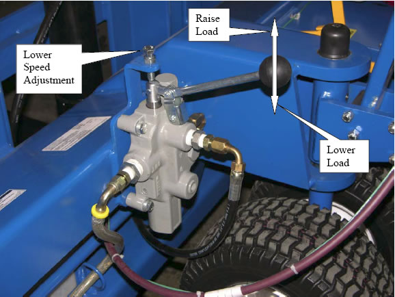 speed adjustment  for terrain truck