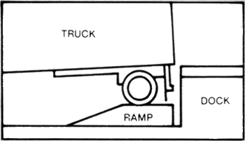 truck ramps