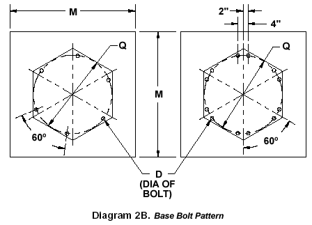 gorbel base plate mounted jib cranes diagram