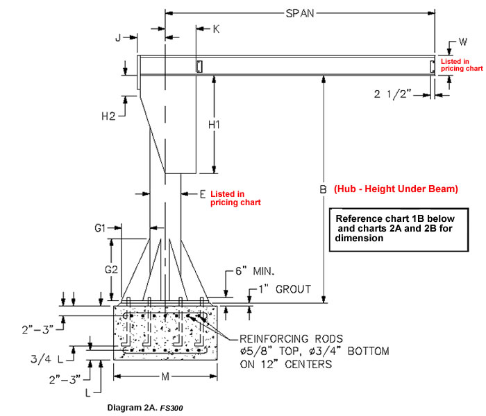 gorbel base plate mounted jib cranes