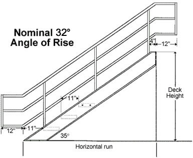 Osha Stair Rise And Run Chart