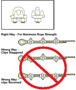 galvanized wire rope clips