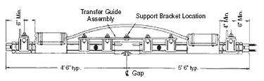 conductor system expansion gaps