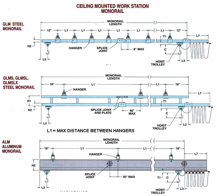 monorails enclosed track design drawing