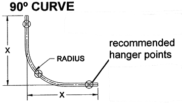 monorail curve kit