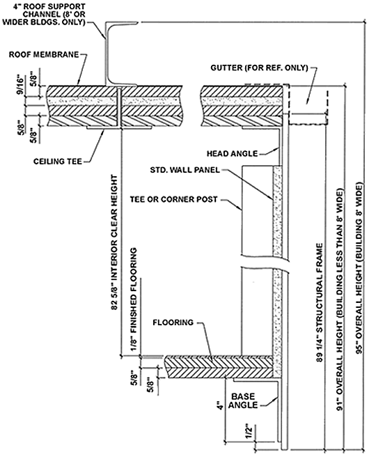 guard shacks