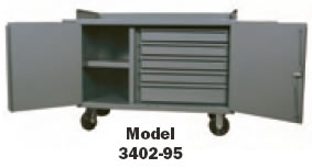 mobile bench cabinet