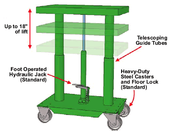 ht series hydraulic lift tables cartoon pic