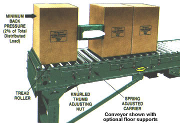 conveyor with floor supports