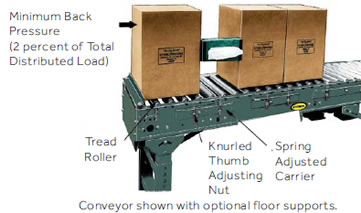 horizontal power conveyor