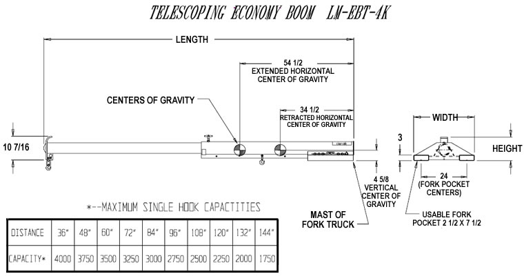 telescoping economy boom