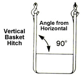 vertical basket hitch