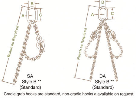 adjustable loop chain slings