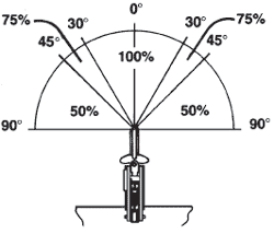 beam clamps