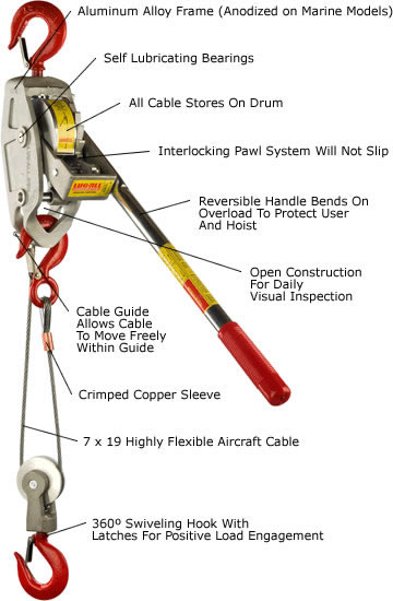 cable ratchet lever hoist