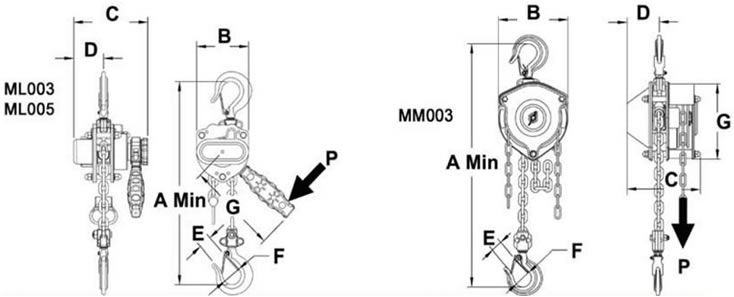 Mini Chain Hoist and Lever Hoists Drawing for use with above Specifications & Dimensions grid.