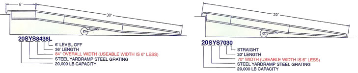 yard ramp dimensions