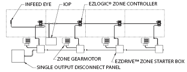 ezlogic zone controller