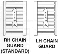 chain guard