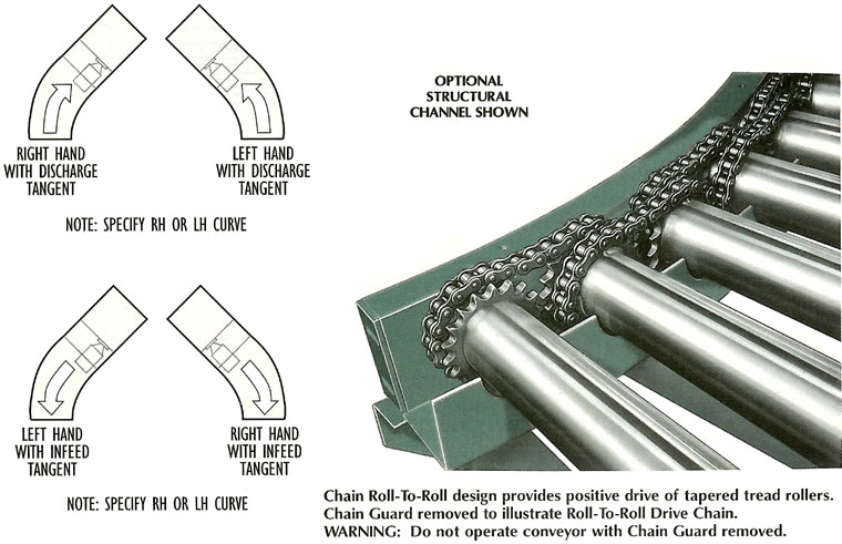 chain driven conveyor