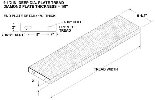 Diamond Plate Thickness Chart