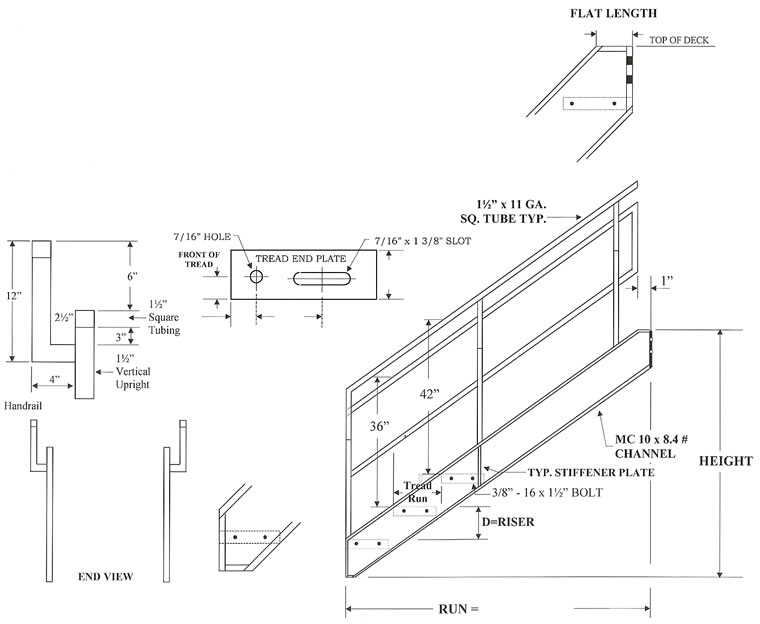 Osha Stair Rise And Run Chart