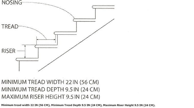 Osha Stair Rise And Run Chart