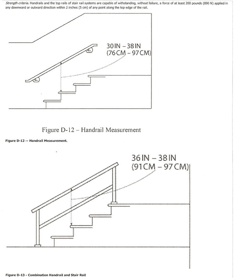 Osha Stair Rise And Run Chart