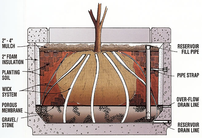 concrete reservoir planter