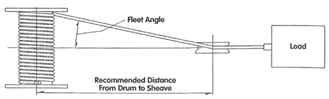 drum dimensions