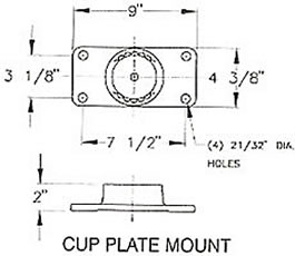 cup plate mount
