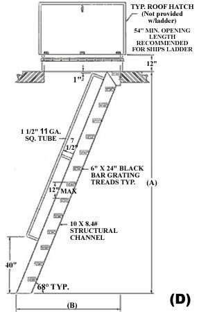Ships Ladder, 68° Steep Incline, Hatch Access, Roof Access Ladders