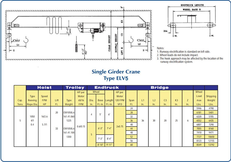 single girder cranes with hoist drawing