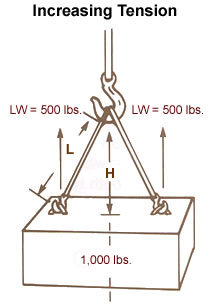 vertical basket hitch