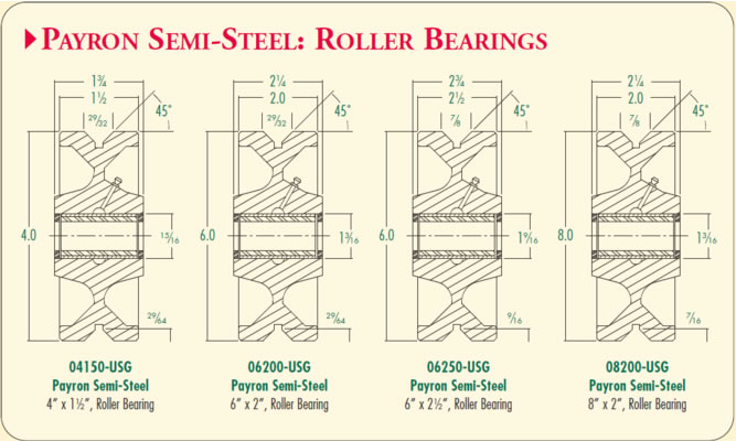roller bearing wheels